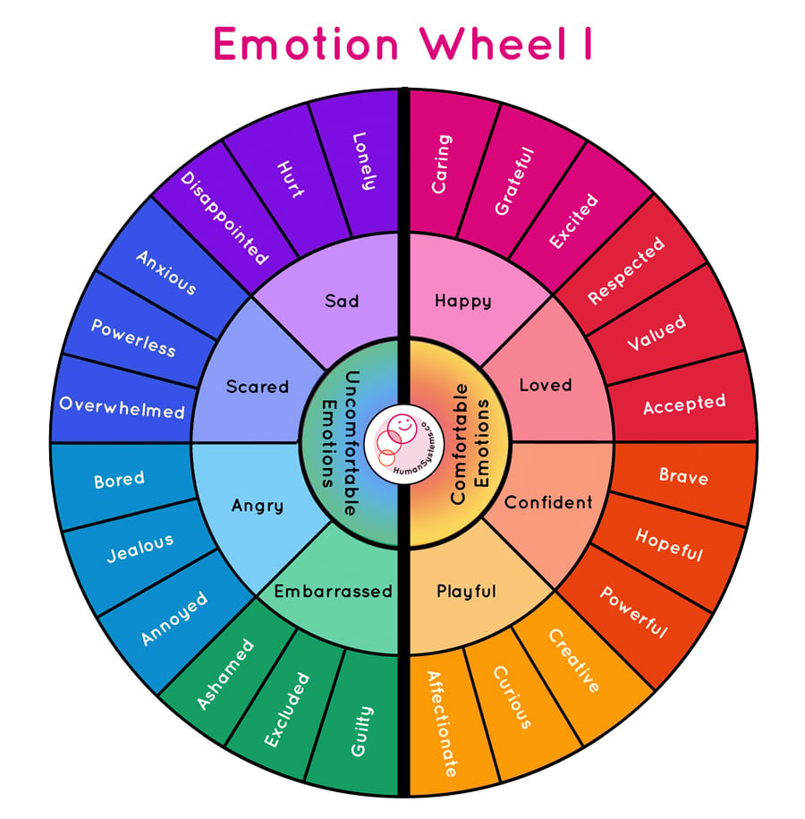 Emotion-Wheel-I