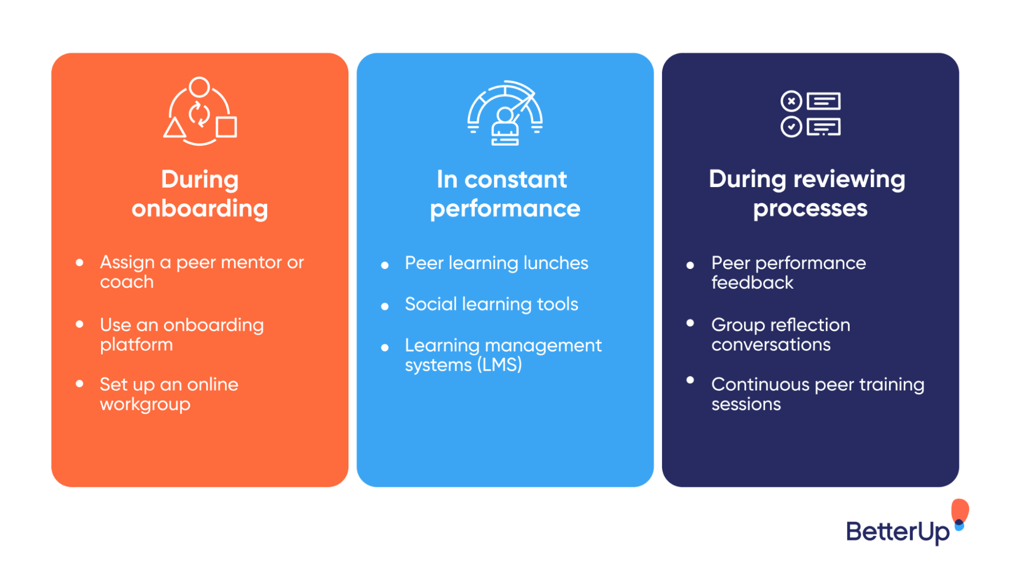 How-to-introduce-peer-training-as-a-practice-in-the-workplace-peer-learning