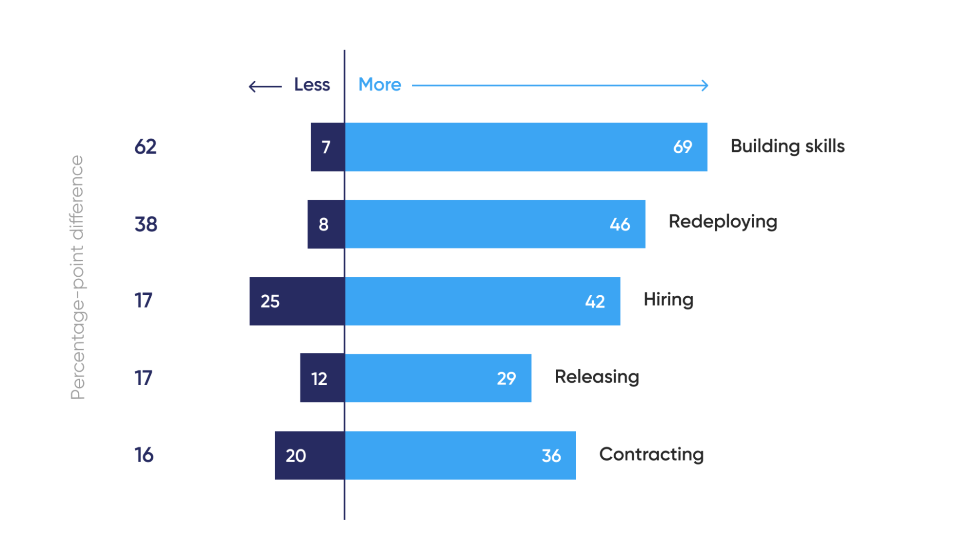 The-increase-in-skill-building-during-COVID-19-pandemic-peer-learning