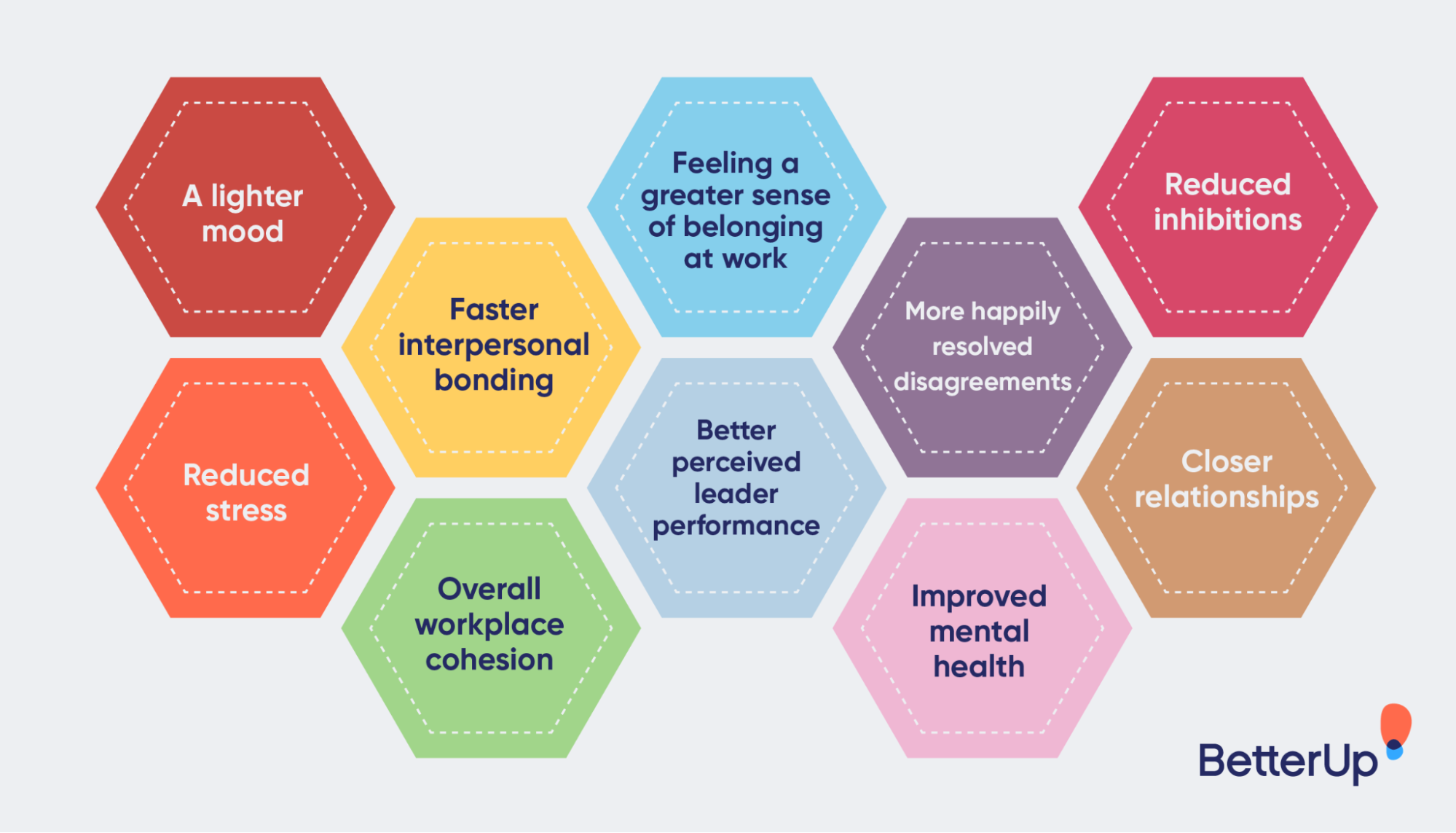 diagram-benefits-of-workplace-humor-by-employees-and-leaders-humor-in-the-workplace