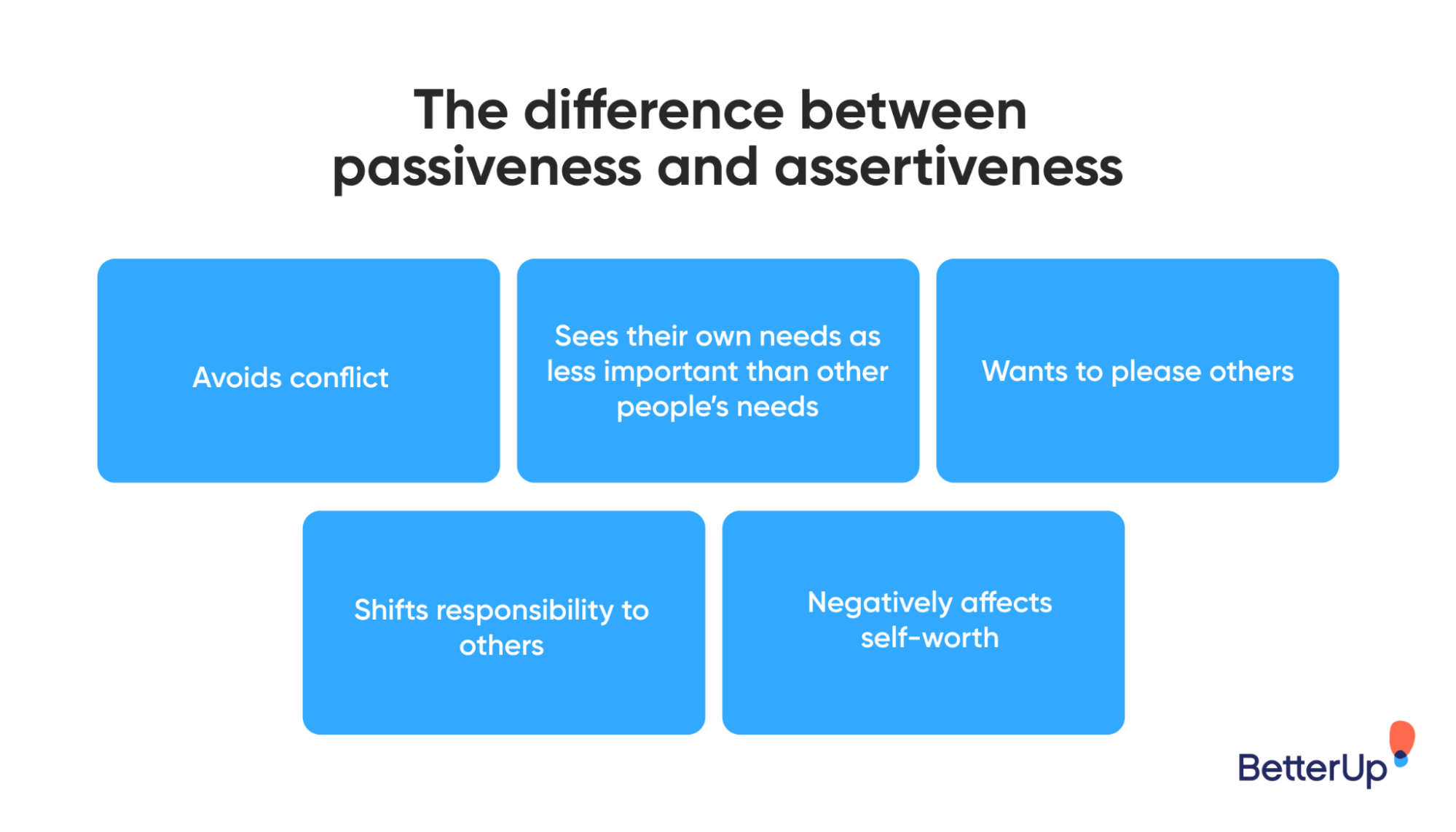 difference-between-passiveness-and-assertiveness