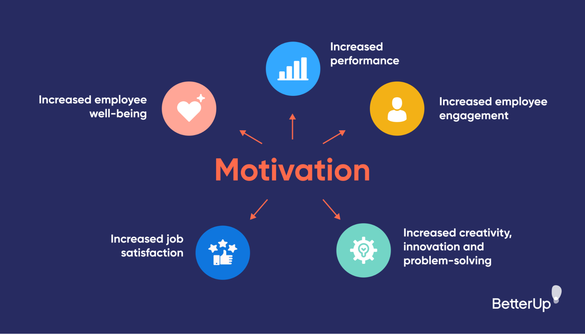 five-reasons-motivation-is-important-work-motivation