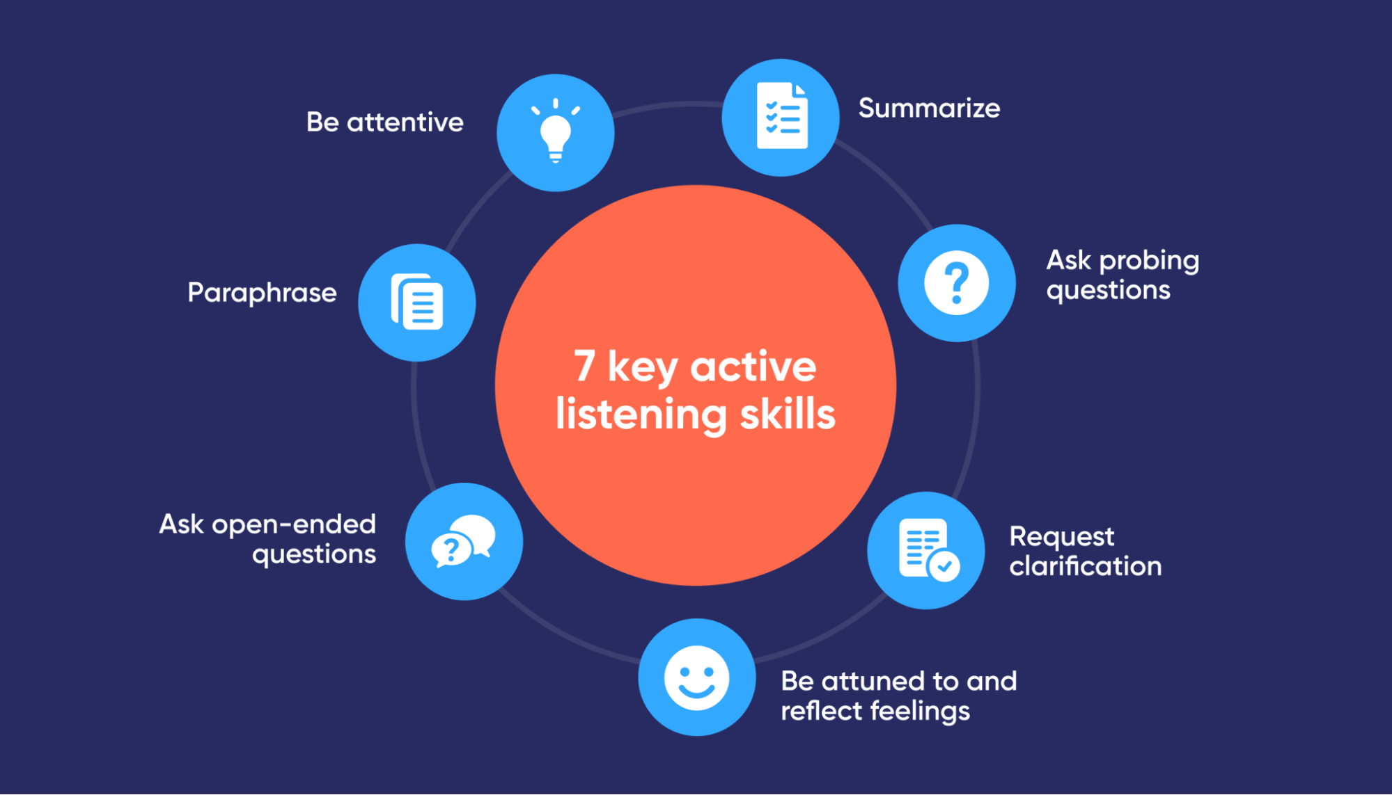 graphic-7-active-listening-skills-authentic-leadership