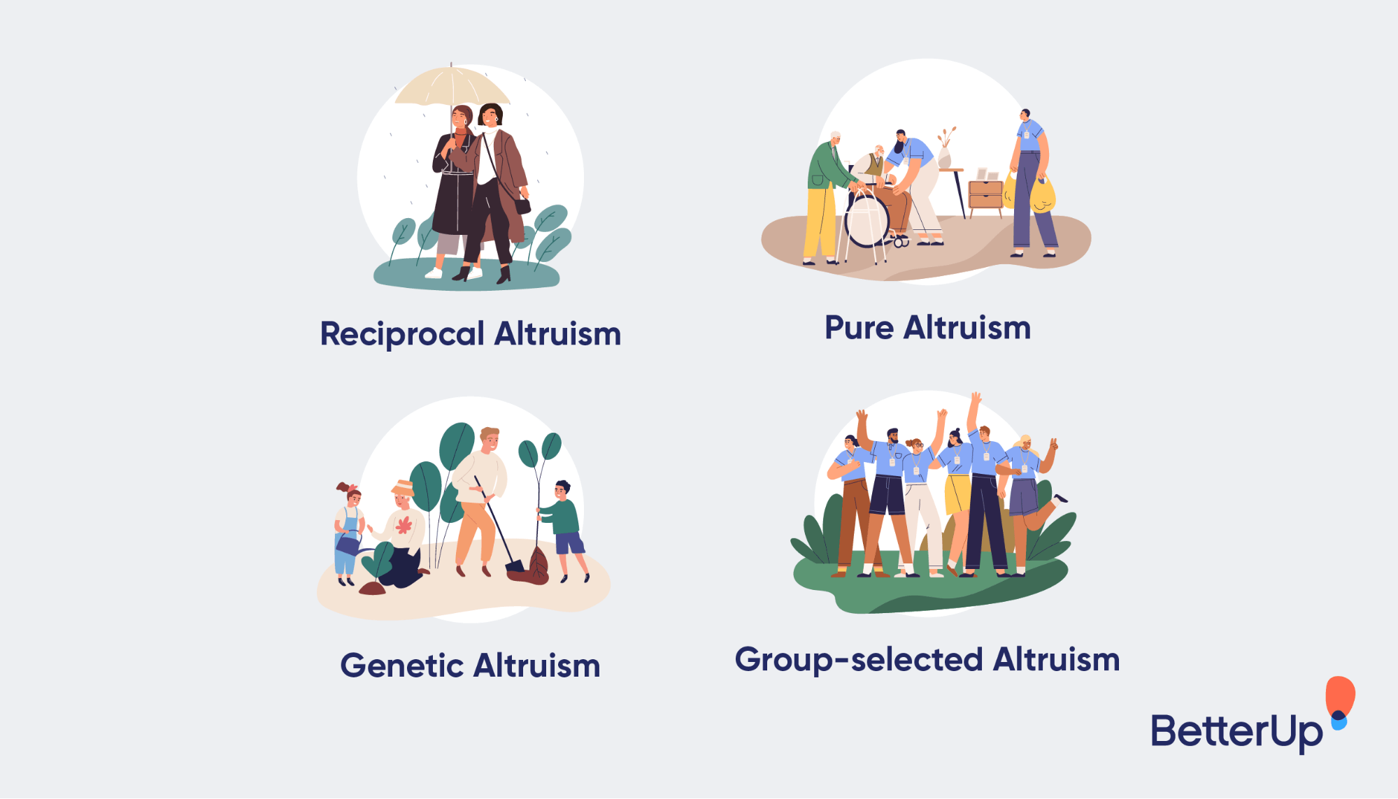 graphic-showing-the-four-types-of-altruism-what-is-altruism