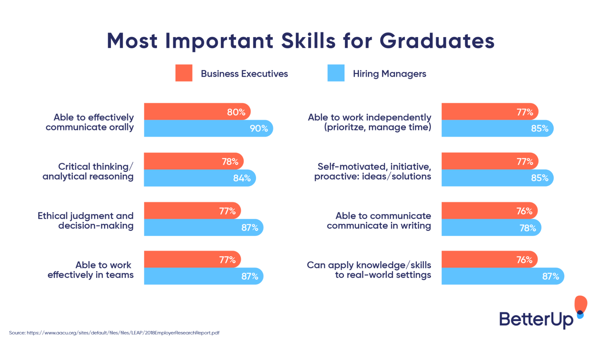 graph-graduate-skills-how-to-improve-public-speaking