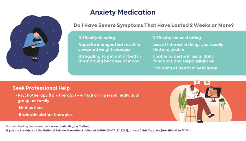 anxiety-medication-graphic-anxiety