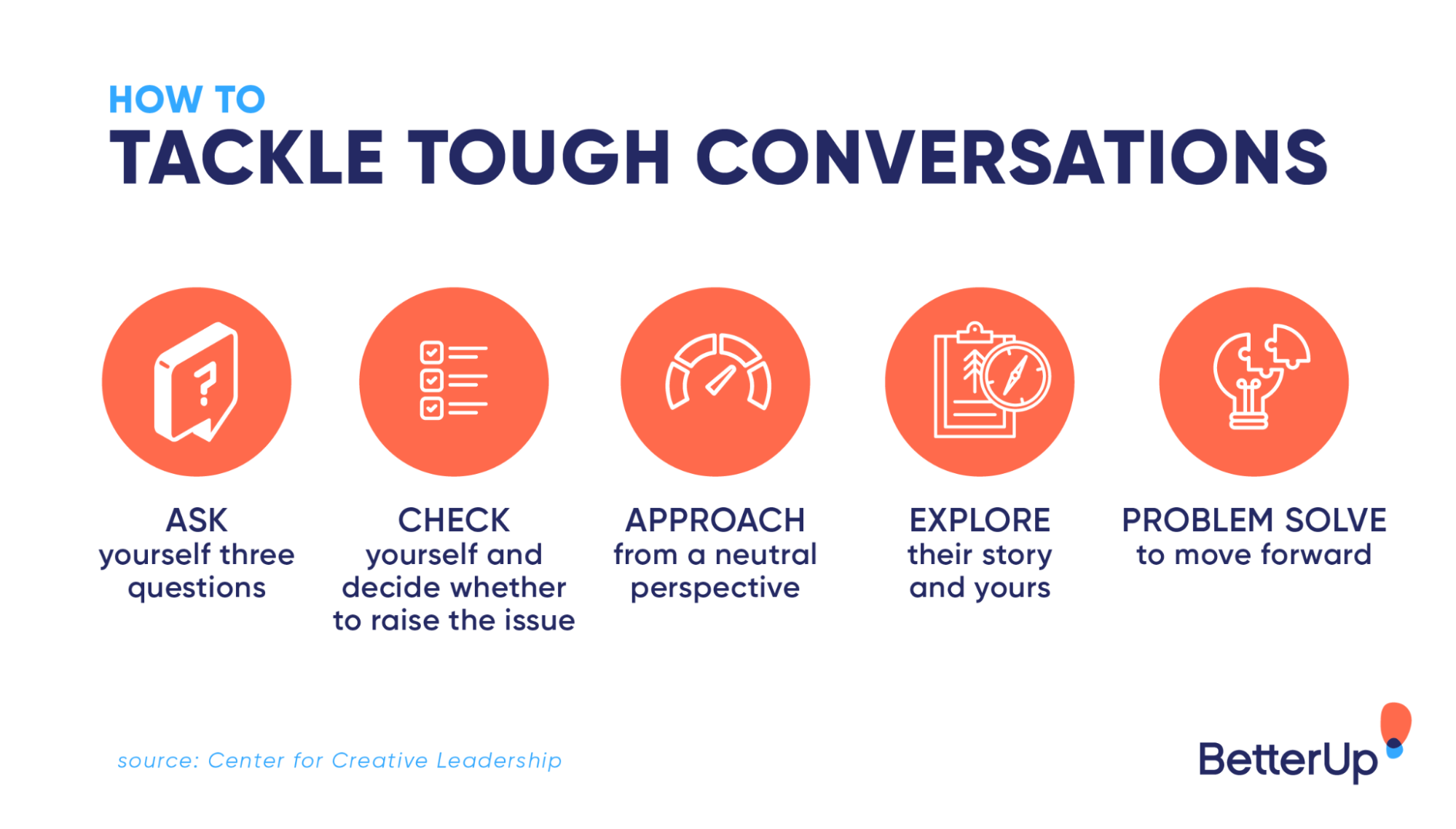 statistics-about-how-to-have-difficult-conversations