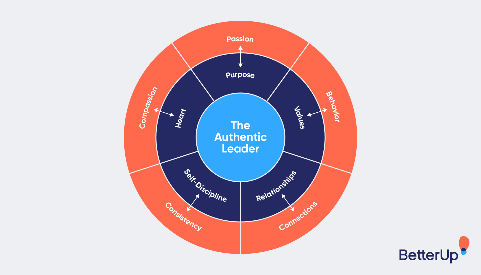 Image-showing-5-characteristics-of-an-authentic-leader-leadership-challenges