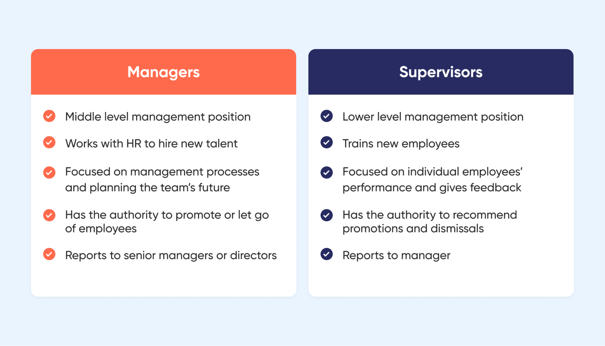 infographic-manager-vs-supervisor