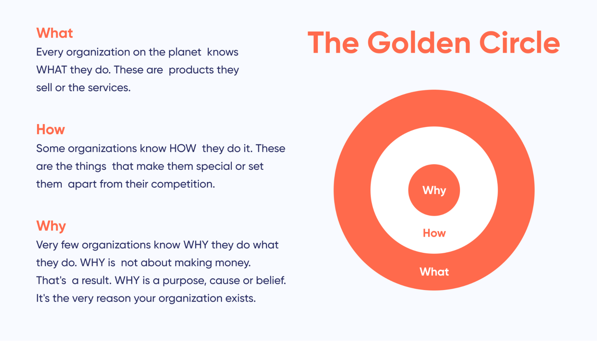 infographic-of-the-golden-circle