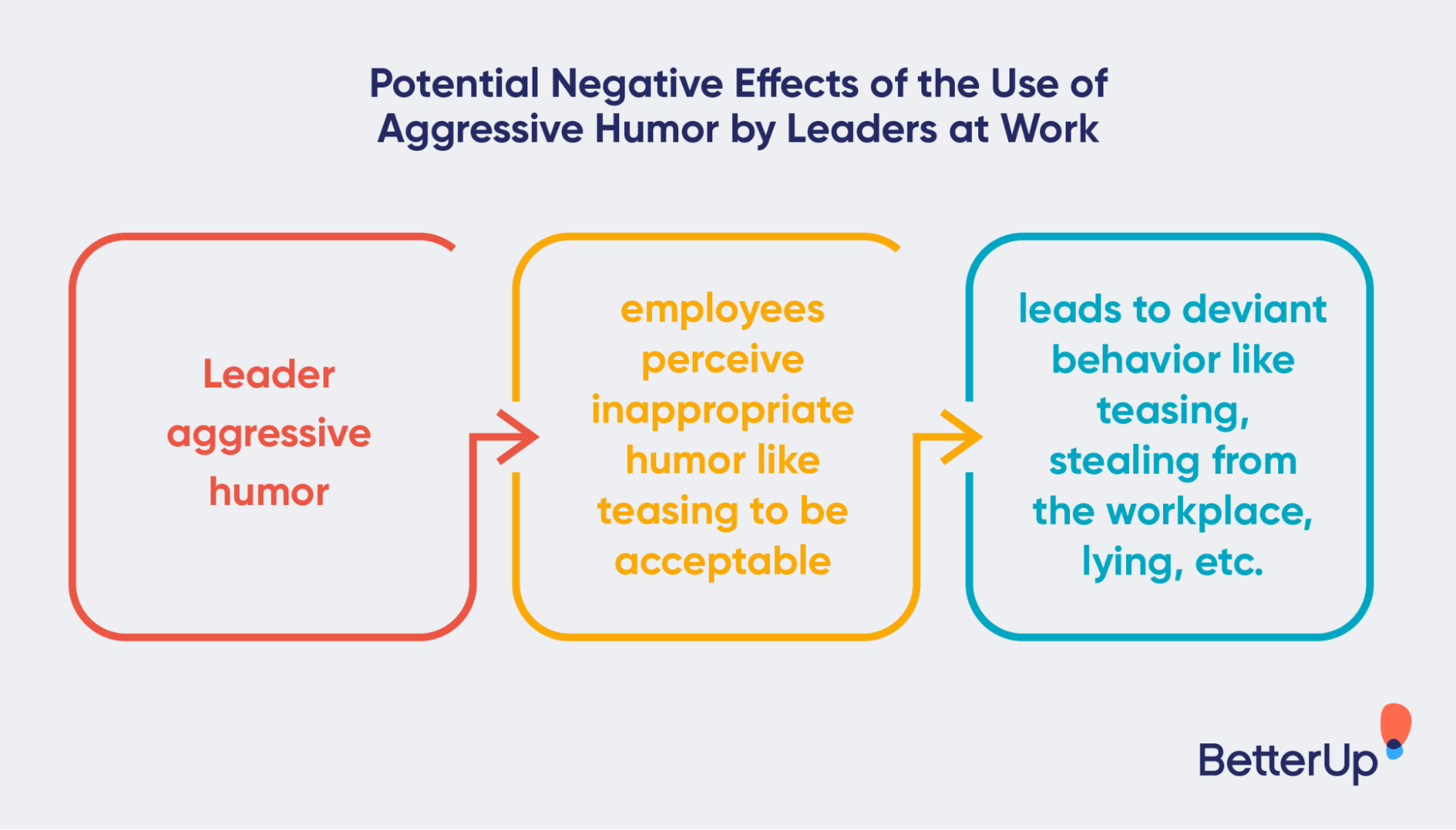 infographic-potential-negative-effects-of-the-use-of-aggressive-humor-by-leaders-at-work-humor-in-the-workplace