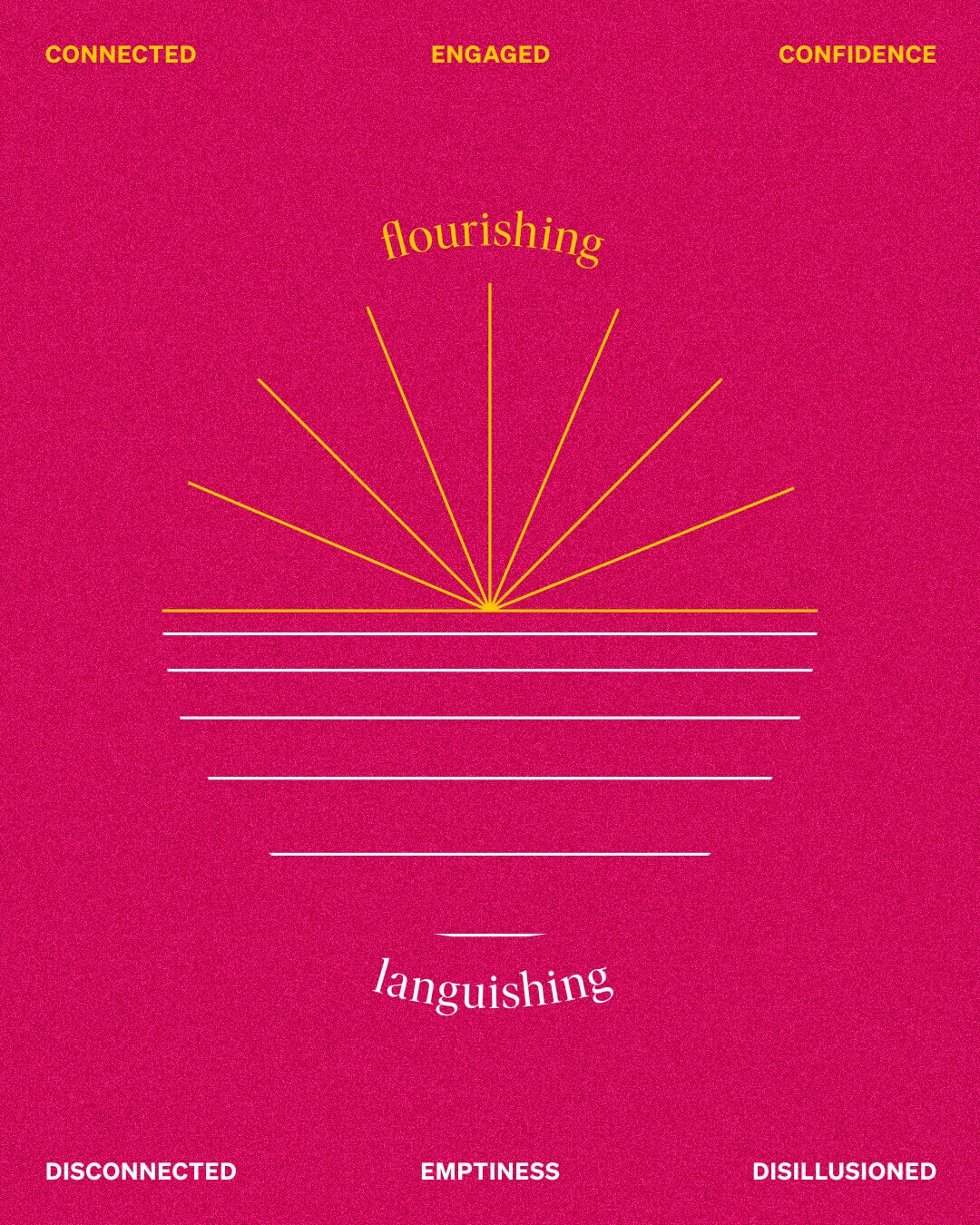 languishing-vs-flourishing-graphic