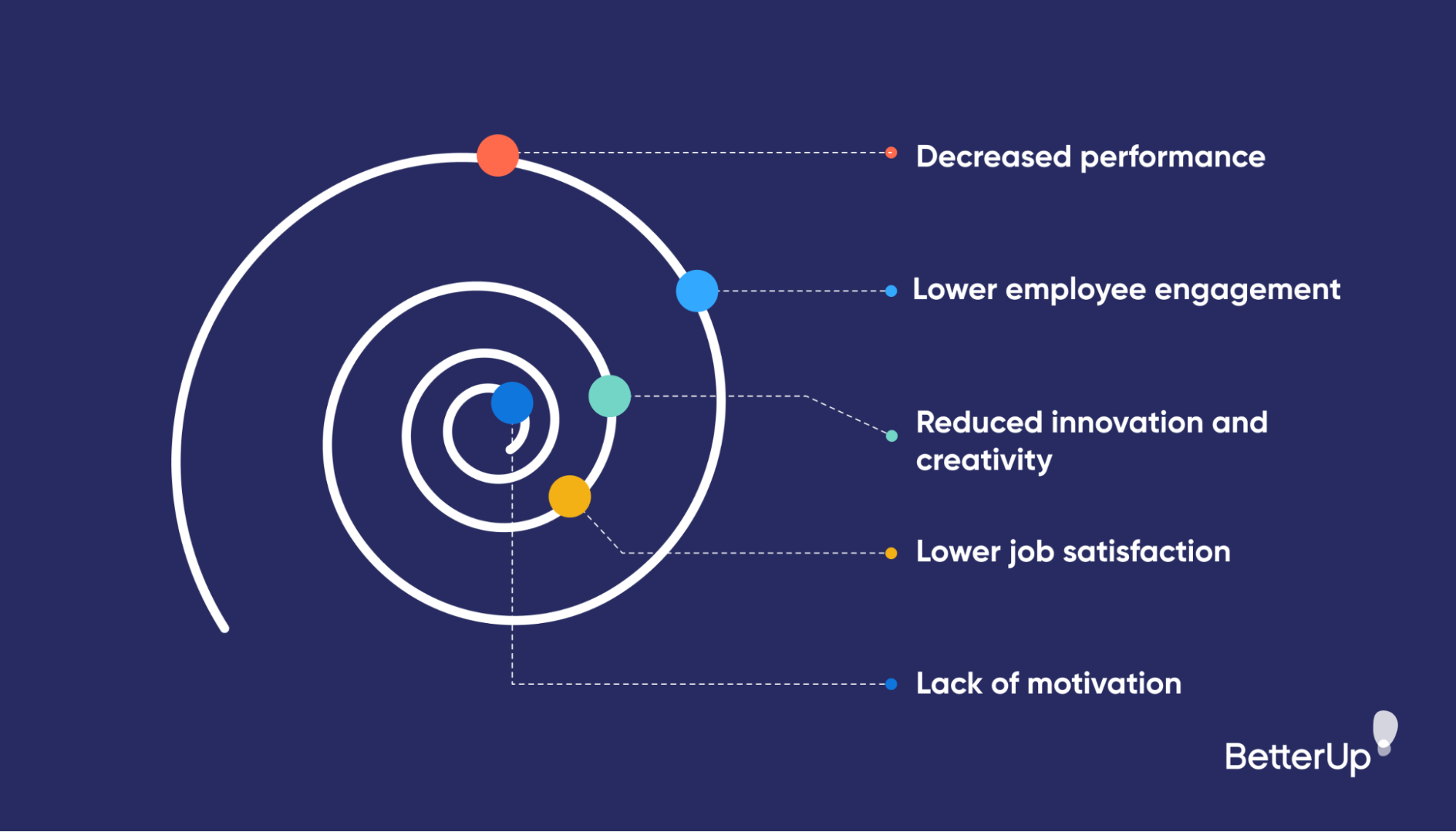 negative-impact-of-low-motivation-work-motivation