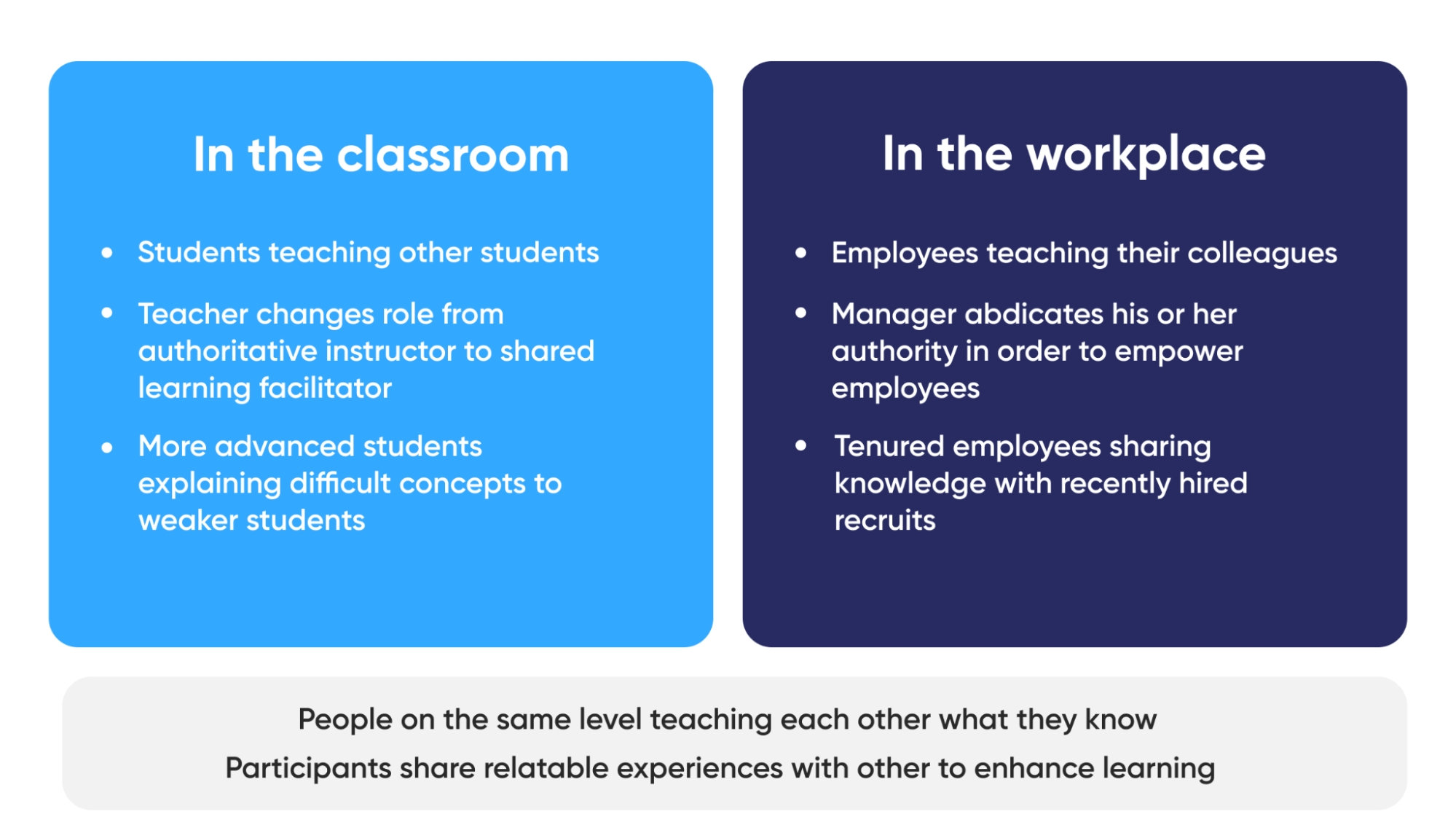 peer-to-peer-learning-in-the-workplace-vs-a-classroom