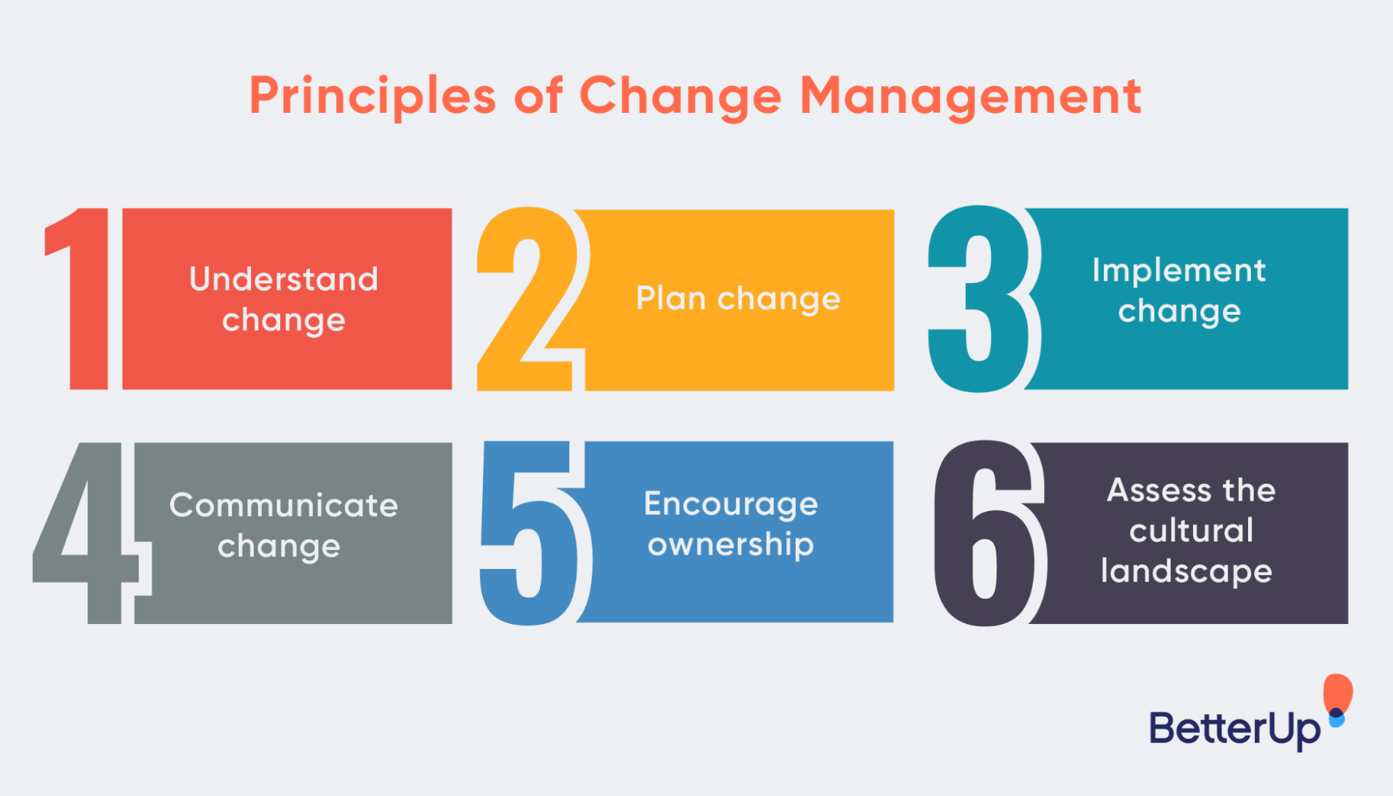 principles-change-management