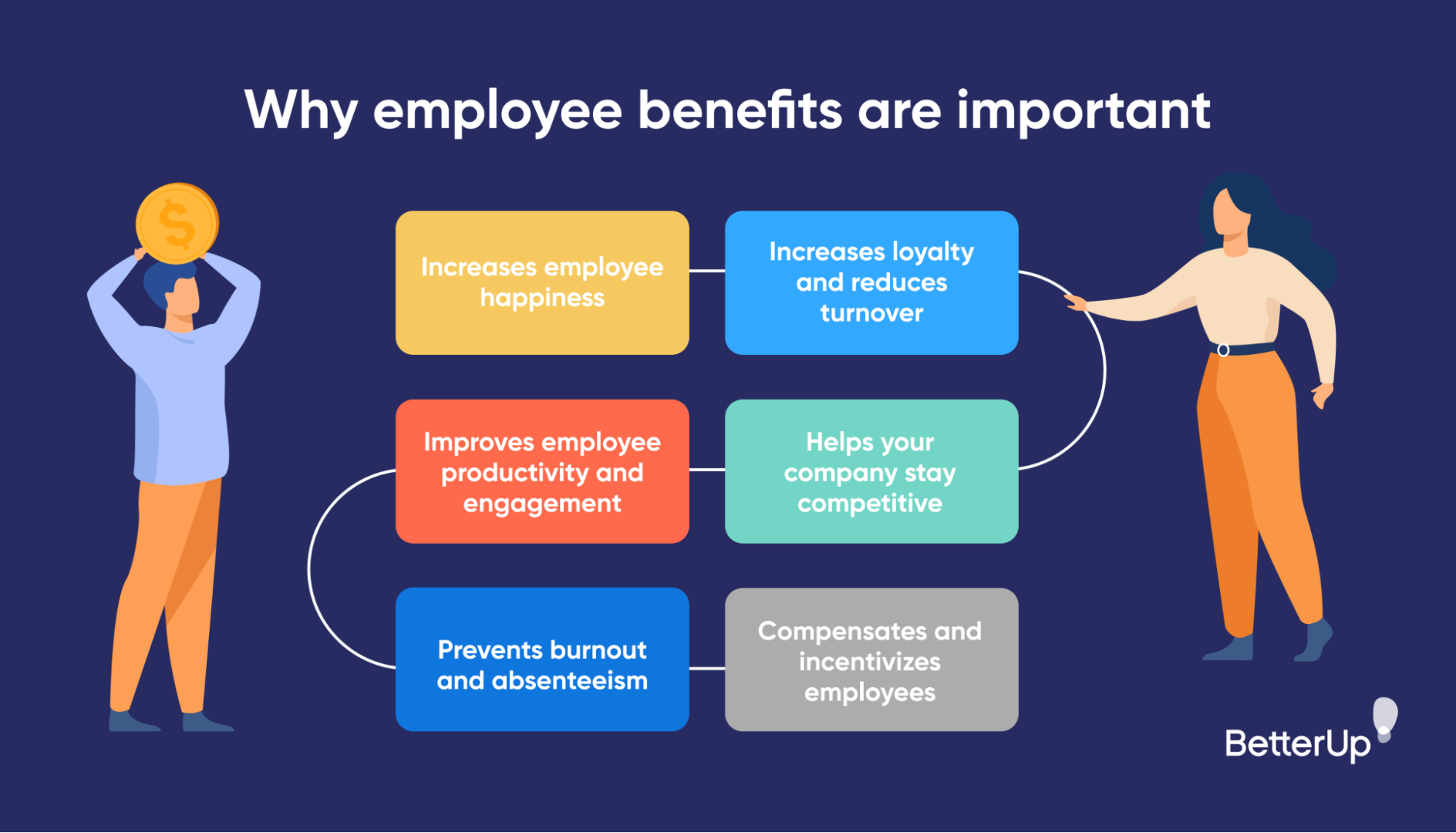 reasons-why-employee-benefits-are-important-employee-benefits