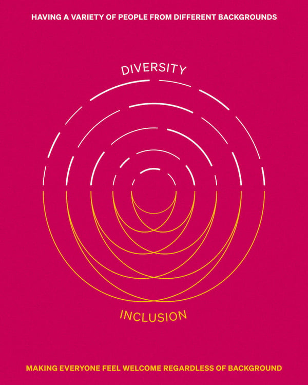 team-alignement-diversity-inclusion-graphic