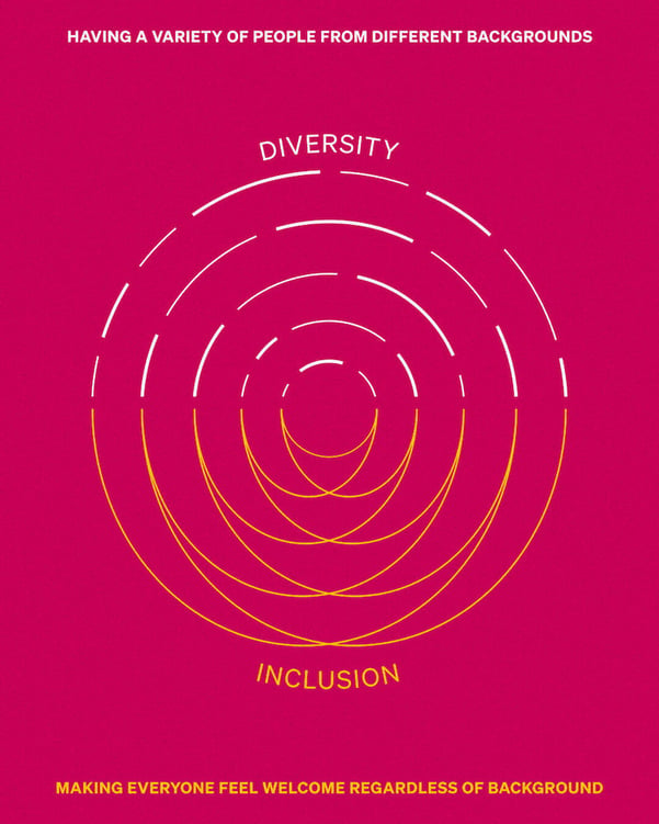 sourcing-candidates-diversity-inclusion-graphic