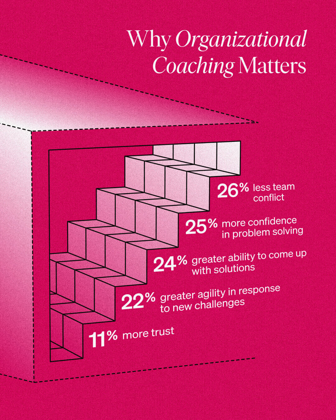 why-organizational-coaching-matters