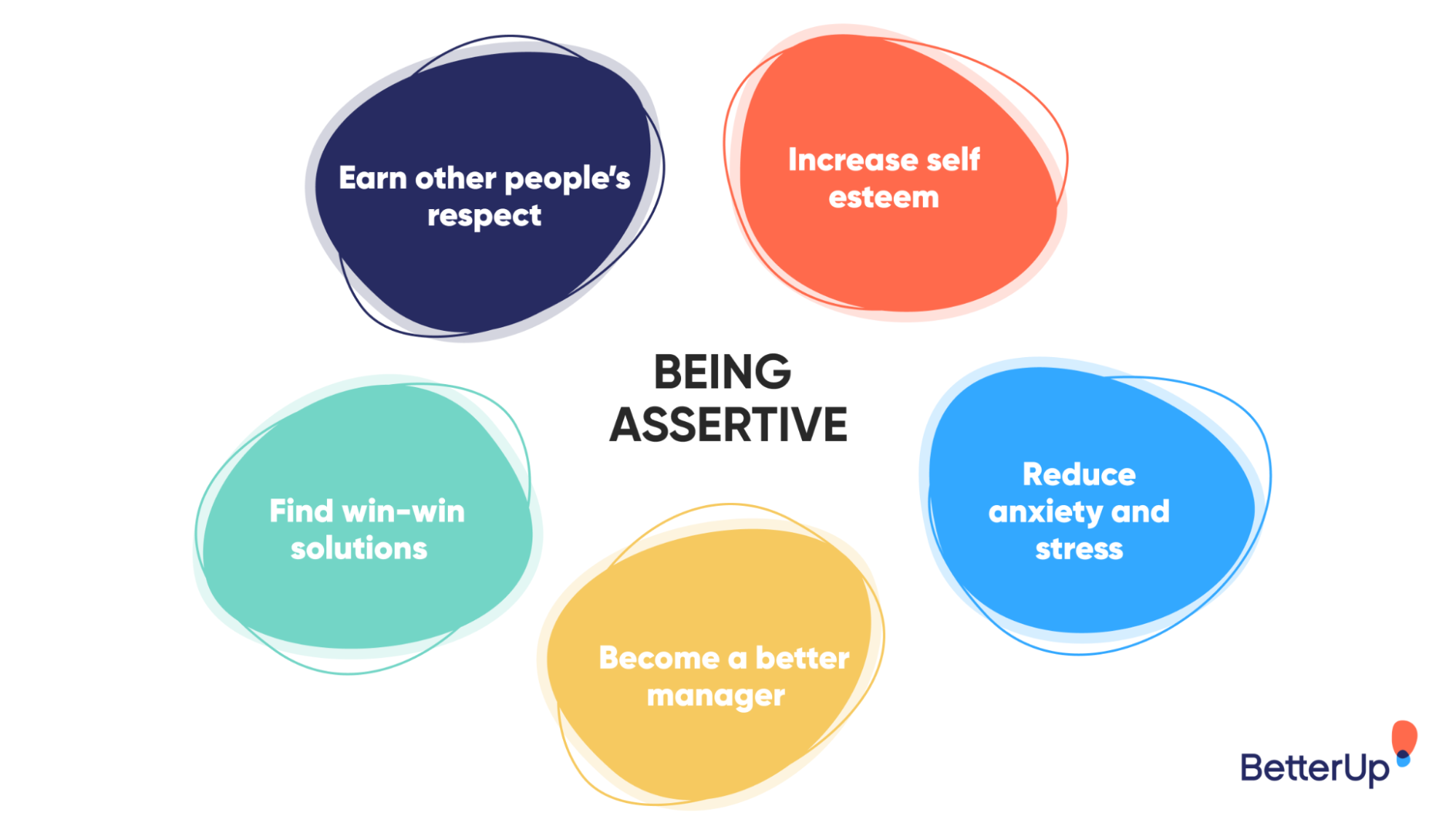 为什么它's-important-to-be-assertive-assertiveness